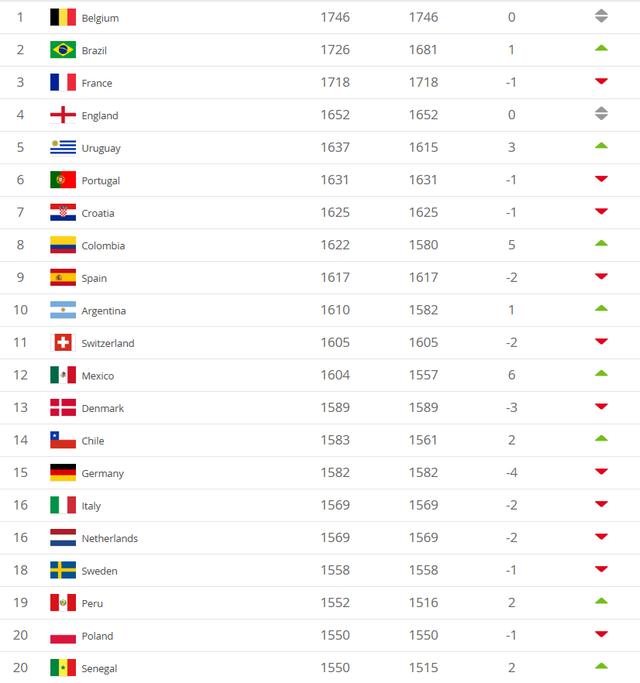 FIFAう޵8