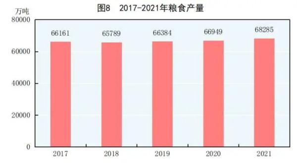 2021ȫ(gu)(jng)(j)ɿ(j)γtȫGDP110f(wn)|