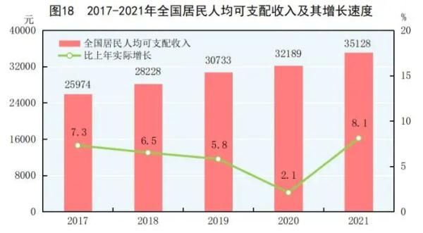 2021ȫ(gu)(jng)(j)ɿ(j)γtȫGDP110f(wn)|