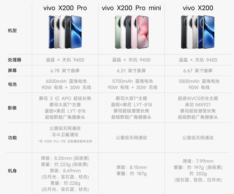 vivo X200ϵ𲽃r(ji)4299ԪһӰŞȫ(j)