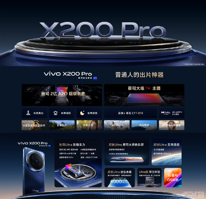 Ͱl(f)Ⱥ׌vivo X200ϵһT^m