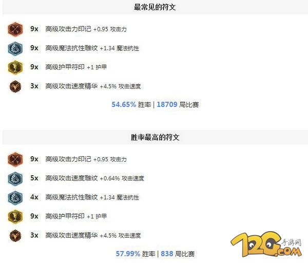 LOL寒冰全新天賦符文出裝 職業(yè)選手強勢推薦 LOL寒冰全新天賦符文出裝 職業(yè)選手強勢推薦