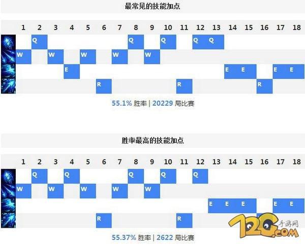 LOL寒冰全新天賦符文出裝 職業(yè)選手強勢推薦 LOL寒冰全新天賦符文出裝 職業(yè)選手強勢推薦