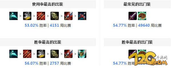 LOL寒冰全新天賦符文出裝 職業(yè)選手強勢推薦 LOL寒冰全新天賦符文出裝 職業(yè)選手強勢推薦